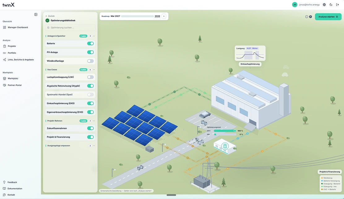 tw1nx Energiewelt: Optimierungsbibliothek und digitaler Zwilling des Standorts